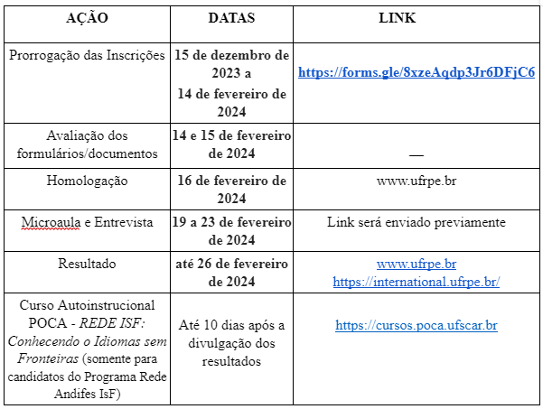 Novo cronograma